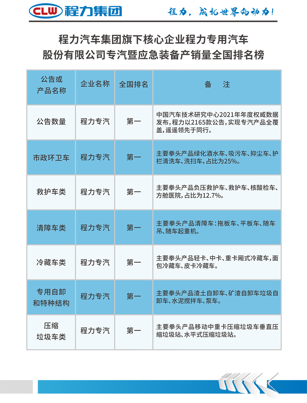 程力东风D9绿化喷洒车